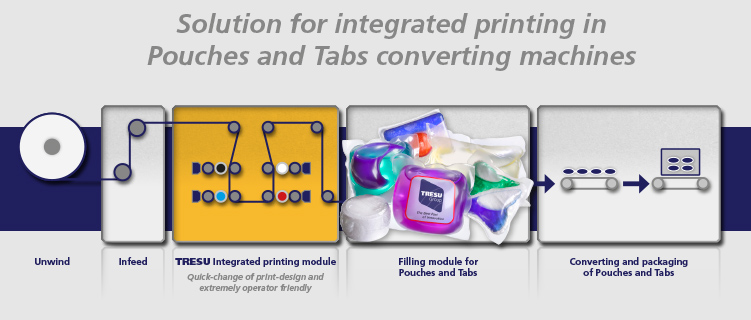 tresu_solutions_tabs_pouches_illustration_1